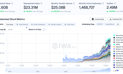 Binance Adds Options on 1,000 US Stocks and ETFs