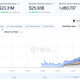 Binance Adds Options on 1,000 US Stocks and ETFs