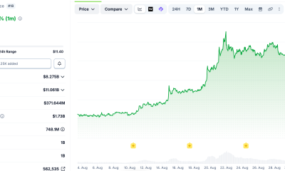 Wyoming Adds Chainlink Proof of Reserve to FRNT Stablecoin