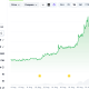 Wyoming Adds Chainlink Proof of Reserve to FRNT Stablecoin