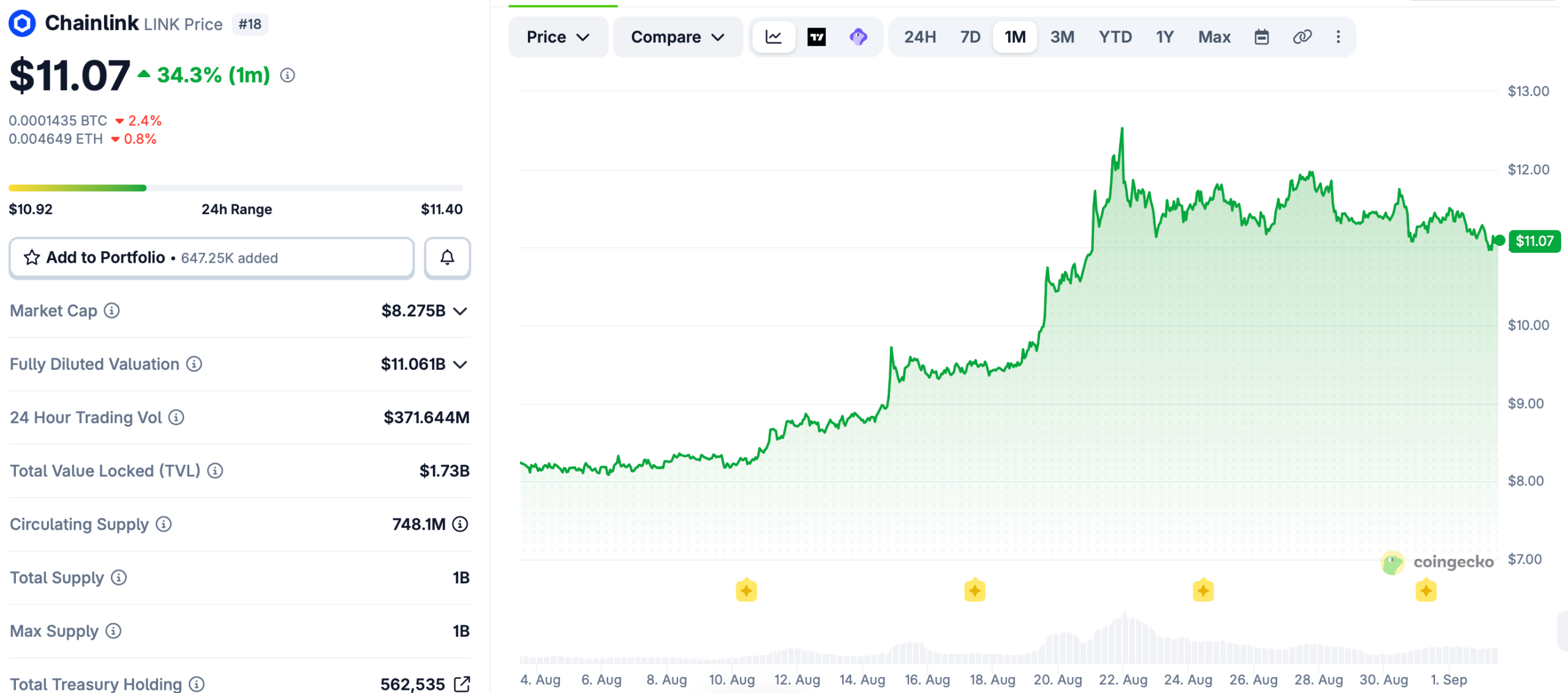 Wyoming Adds Chainlink Proof of Reserve to FRNT Stablecoin
