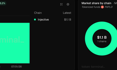 Pineapple Financial’s Onchain Mortgage Records Cross $1B
