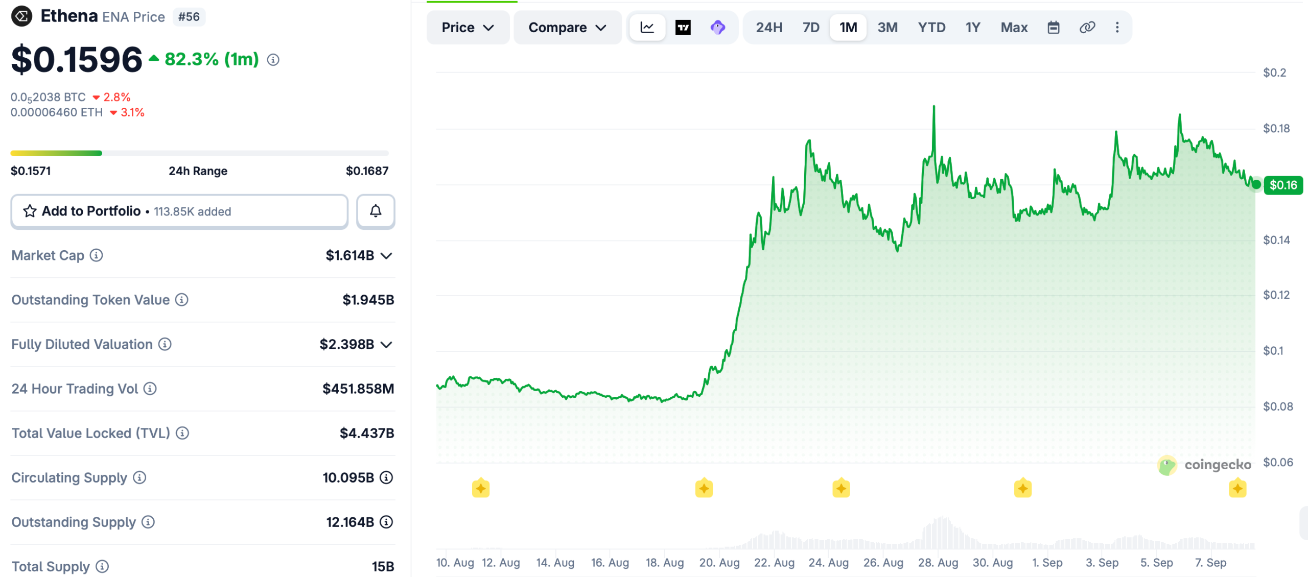 StablecoinX Names New CEO to Oversee ENA Treasury