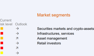 ESMA Flags Crypto Spillover, Prediction Market Risks