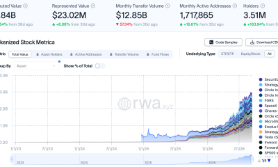 Kraken Lets xStocks Holders Earn Yield Through DeFi