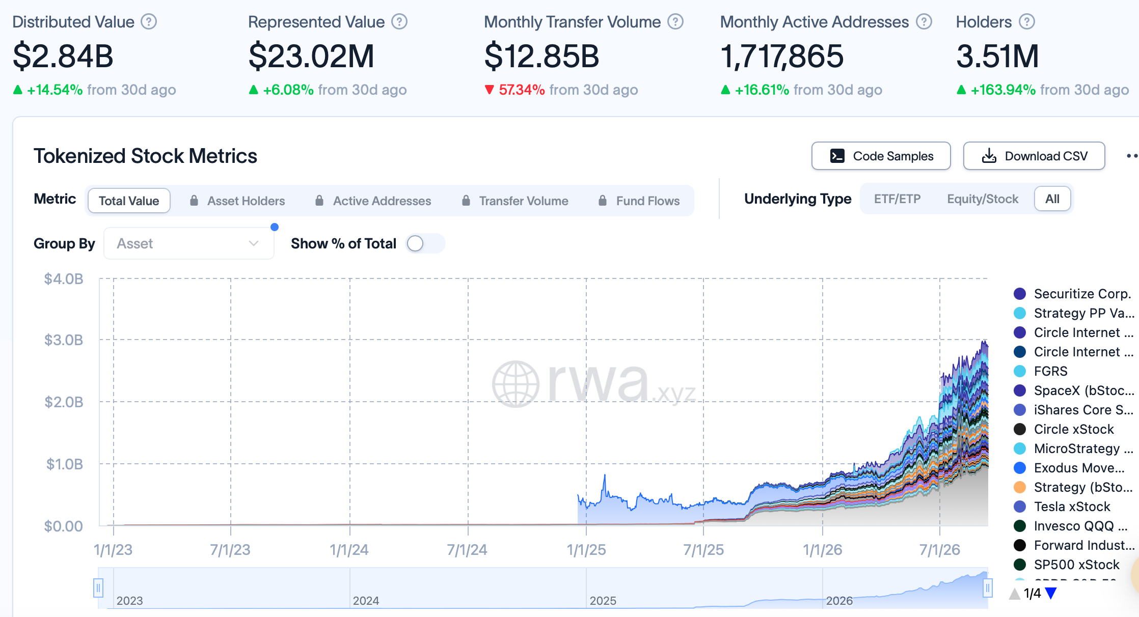 Kraken Lets xStocks Holders Earn Yield Through DeFi