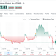 Coinbase, Circle Drop 10% After CLARITY Act Vote