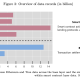 BIS Study Finds Major Discrepancies in Bitcoin Onchain Metrics