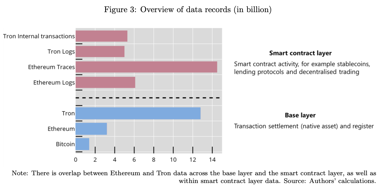 BIS Study Finds Major Discrepancies in Bitcoin Onchain Metrics