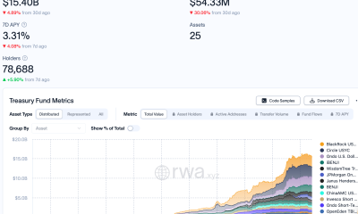 MoonPay Adds WisdomTree Fund to Stablecoin Reserve Strategy