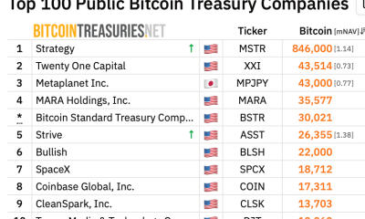 Trump Bought Up to $100K in Strategy Stock in July
