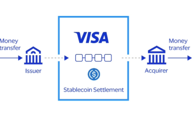 SoFi Tie-up Shows Stablecoins Can Provide Alternative Blockchain Settlement Rail