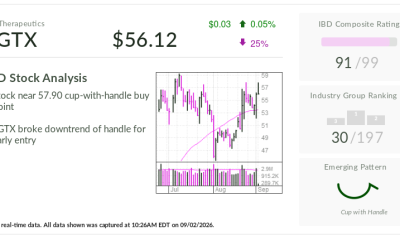TG Therapeutics, Stock Of The Day, Eyes Breakout After Topping Early Buy Point