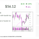 TG Therapeutics, Stock Of The Day, Eyes Breakout After Topping Early Buy Point