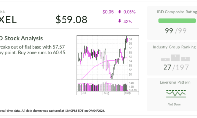 Exelixis Stock Shrugs Off Earnings Malaise To Break Out