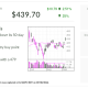 TSM, Stock Of The Day, Rises Above Early Buy Point As Chip Stocks Rally