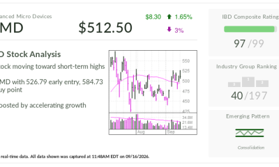 AMD Stock Rises As Pundits Dismiss AI Slowdown