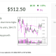 AMD Stock Rises As Pundits Dismiss AI Slowdown