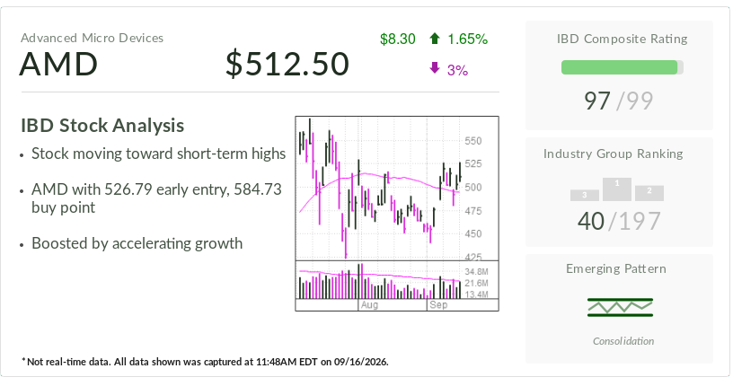 AMD Stock Rises As Pundits Dismiss AI Slowdown