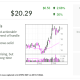 Stock Of The Day XP, The Charles Schwab Of Brazil, Nears Buy Point