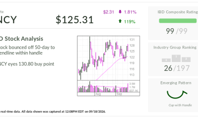 Incyte, Stock Of The Day, Eyes Buy Points As Investors Dig Into Its Pipeline