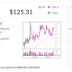 Incyte, Stock Of The Day, Eyes Buy Points As Investors Dig Into Its Pipeline