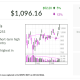 Stock Of The Day: Micron Surges Past Early Buy Point With Earnings Due