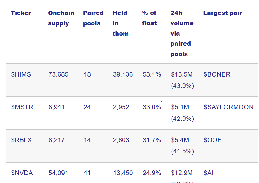 Trading Stocks Against BONER Is The Latest Trend For DeFi Degens