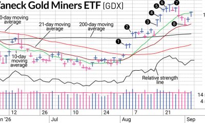 gdx vaneck gold miners gold stocks