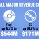 2026 mid year music industry revenue categories