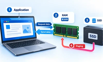 Application Data Flow RAM and SSD Paging.webp