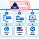 after entering password phishing site recovery response flow.webp