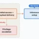 ai worm work flow 640x233.webp