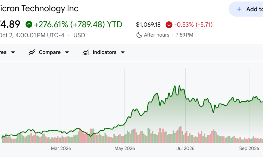 Micron (MU) Stock Price