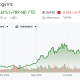 Micron (MU) Stock Price