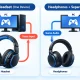 gaming headset vs headphones mic setup better audio signal paths.webp