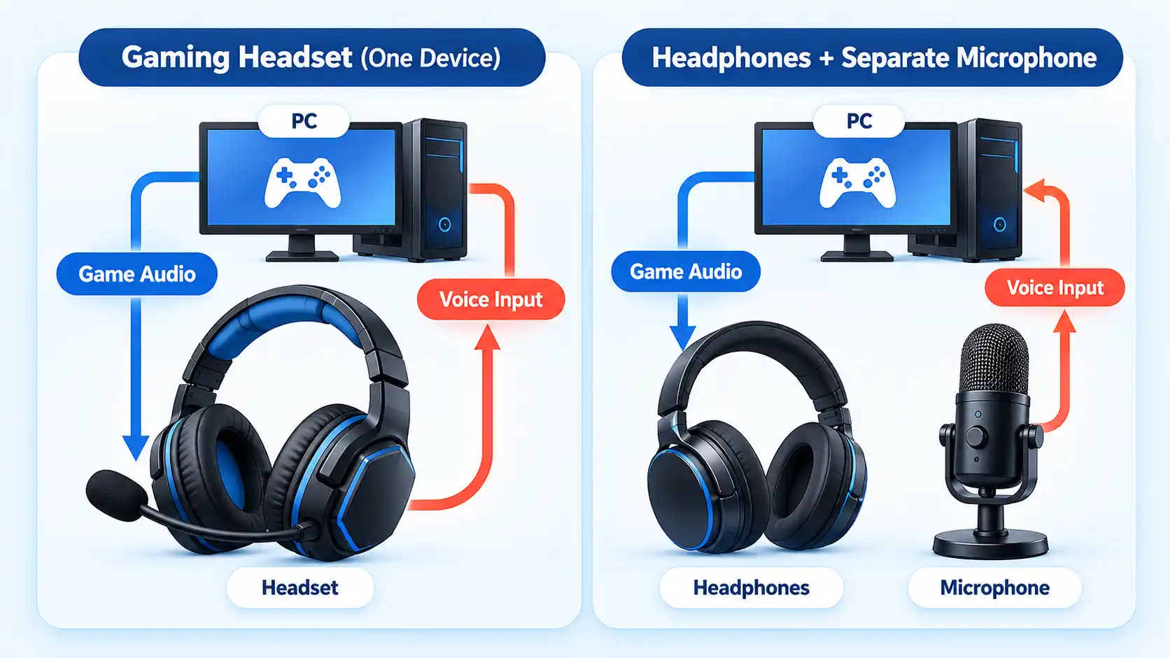gaming headset vs headphones mic setup better audio signal paths.webp