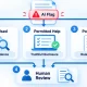 human written content flagged ai response decision flow.webp