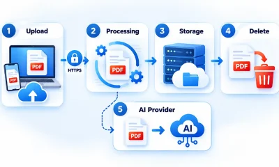 pdfbear review features pricing privacy limitations document handling flow.webp