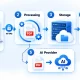 pdfbear review features pricing privacy limitations document handling flow.webp