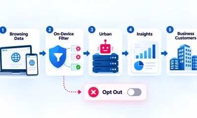 urban vpn review free worth using privacy data flow.webp